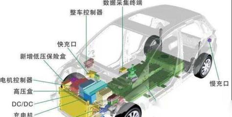 純電動汽車在出租汽車租賃領域的應用挑戰(zhàn)與局限性