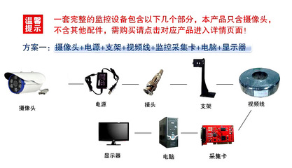安防監控新選擇 高清紅外監控攝像機直銷批發指南